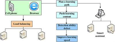 An empirical study on cultivating college students' cross-cultural communicative competence based on the artificial-intelligence English-teaching mode